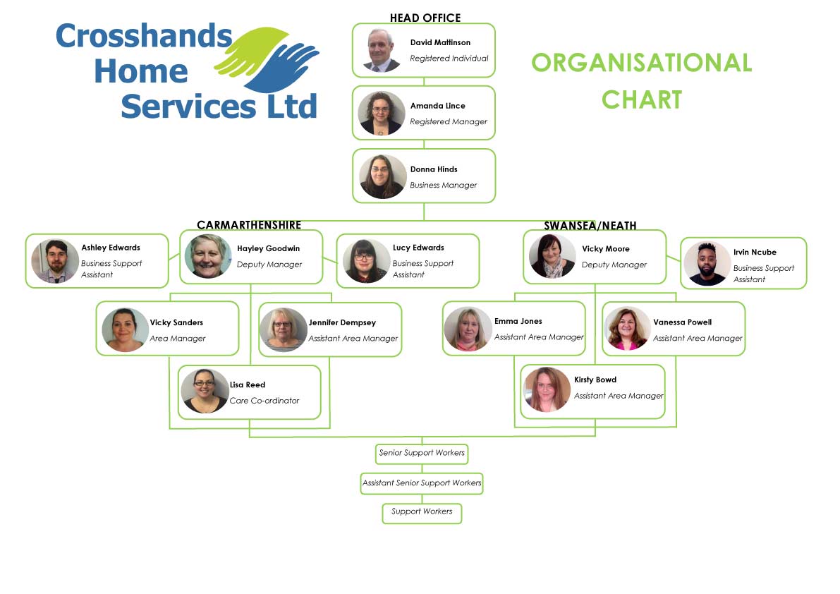 cross-hands-home-services-organisational-chart