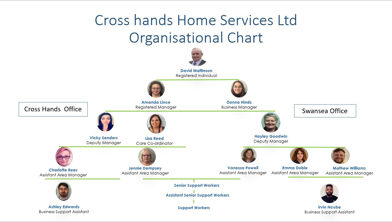 cross-hands-home-services-organisational-chart